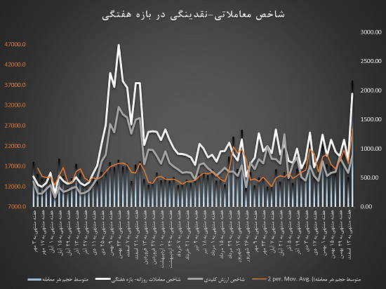 اینجا بورس تهران/متوسط زیان امسال 30 درصد!