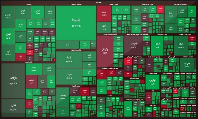 شاخص کل بورس، امروز ۱۵ آبان ۱۴۰۰ شاخص کل بورس، امروز ۱۵ آبان ۱۴۰۰