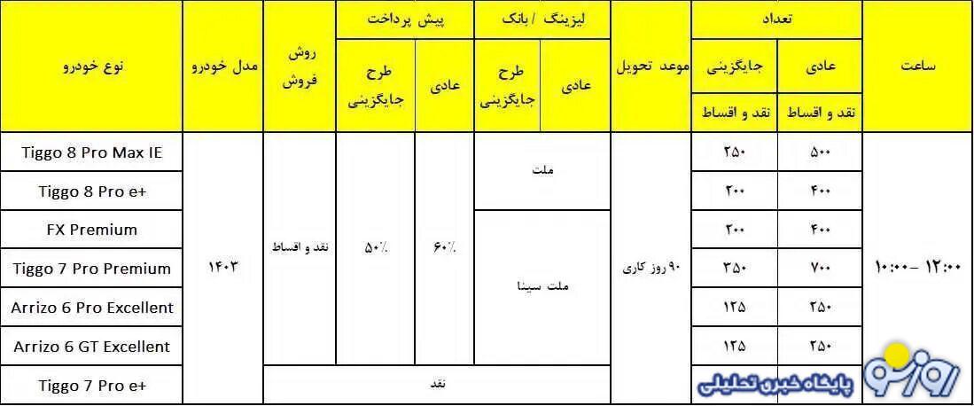 فروش اقساطی ۷ خودرو مدیران خودرو با شرایط عالی + قیمت