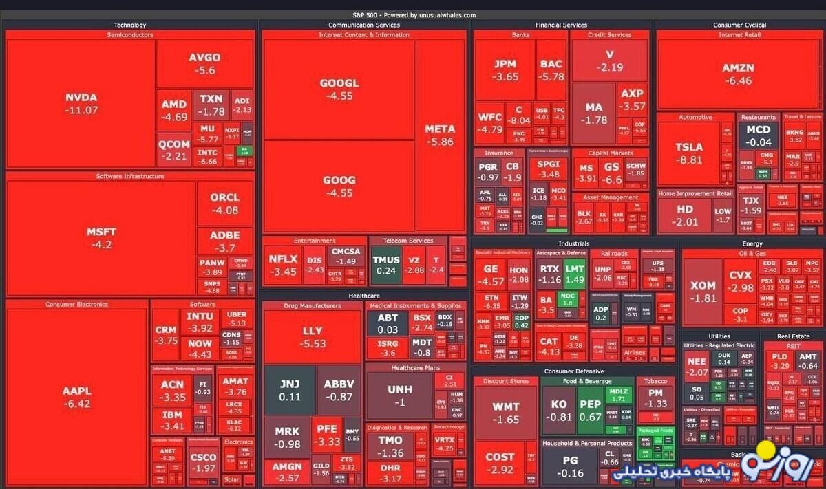 بورس ۲۳ مهر ۱۴۰۳/ ريزش ۲۴ هزار واحدی شاخص بورس ۲۳ مهر ۱۴۰۳/ ريزش ۲۴ هزار واحدی شاخص