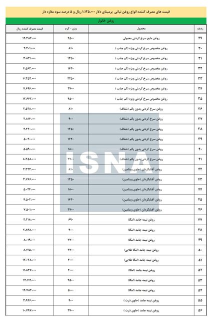 قیمت جدید روغن پس از حذف ارز ترجیحی