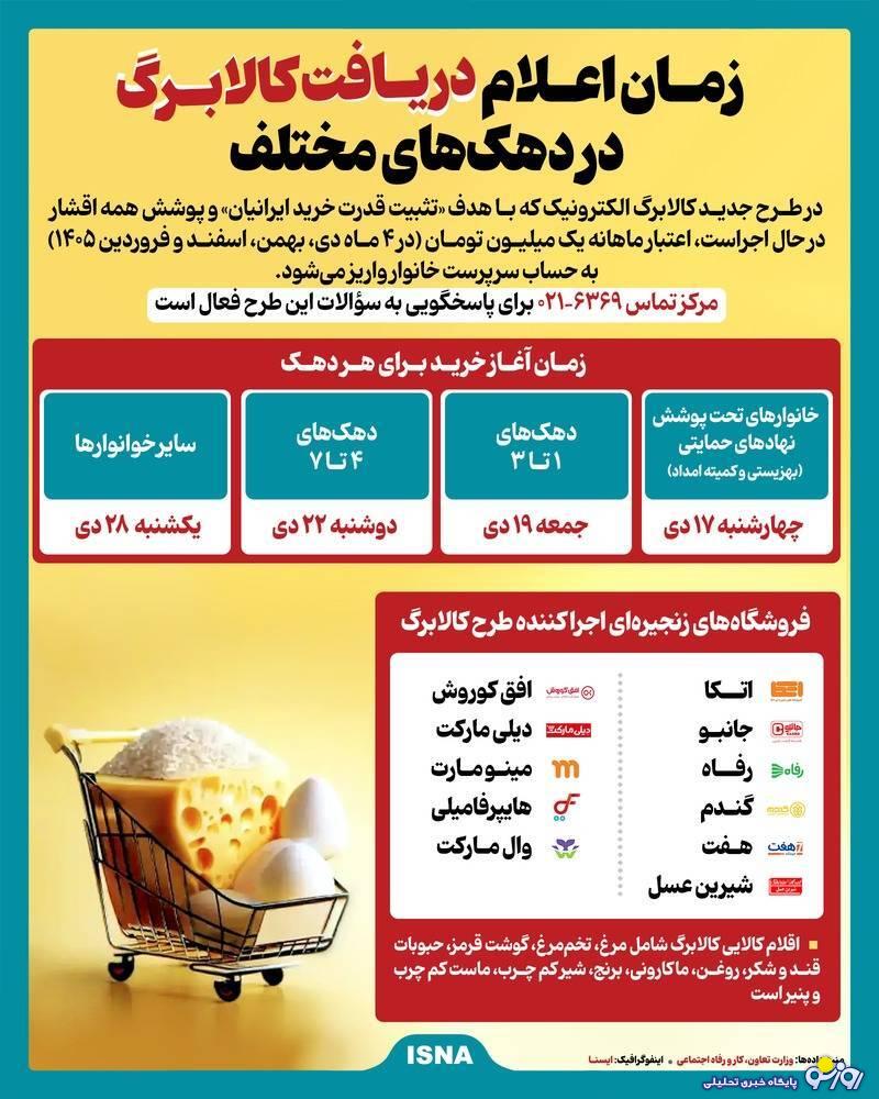 هر دهک چه زمانی کالا برگ دریافت می‌کند؟