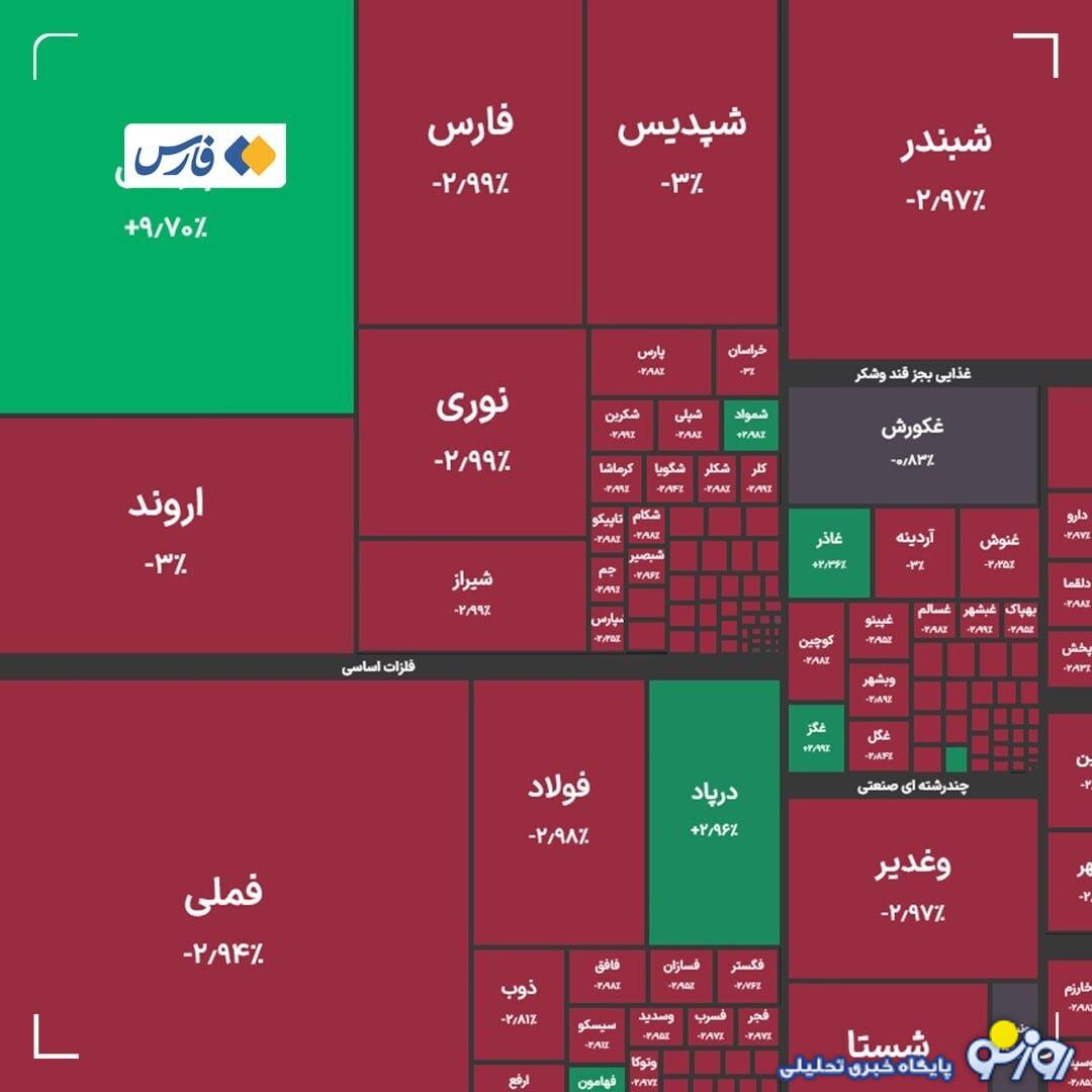 بورس ریزش کرد بورس ریزش کرد
