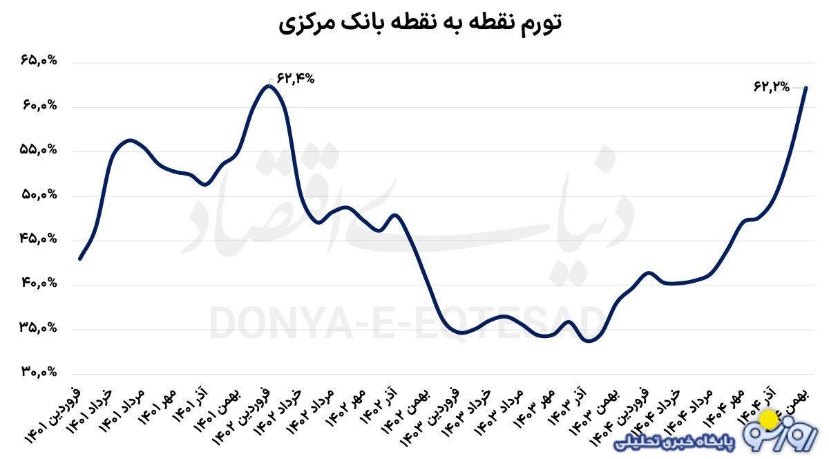 زندگی کردن با غولی به نام تورم! زندگی کردن با غولی به نام تورم!