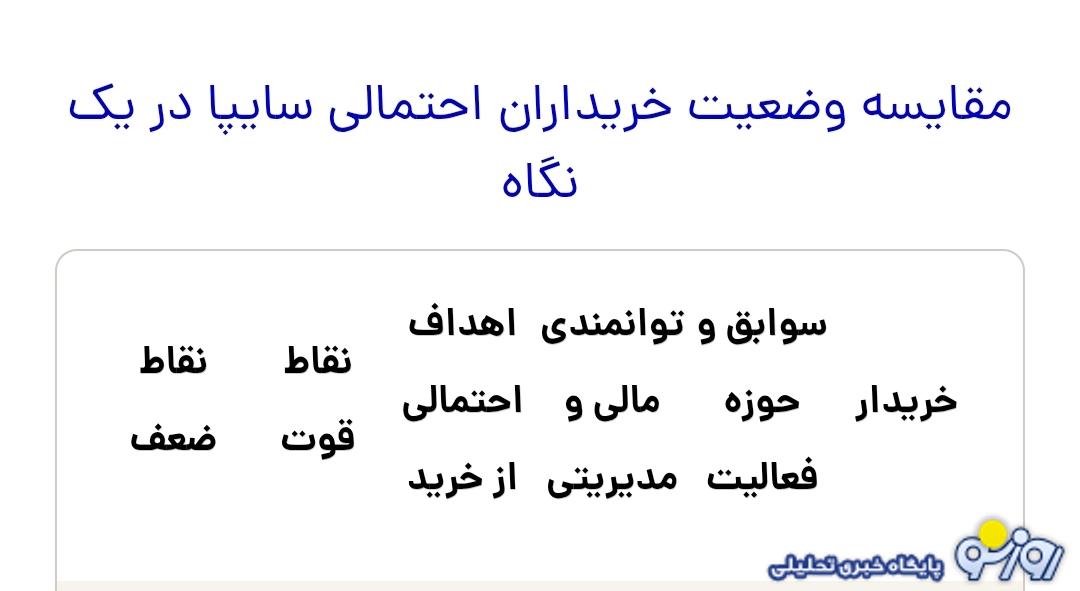 از بین ۵ خریدار دست به نقد سایپا این شرکت از آن چه کسی خواهد شد؟