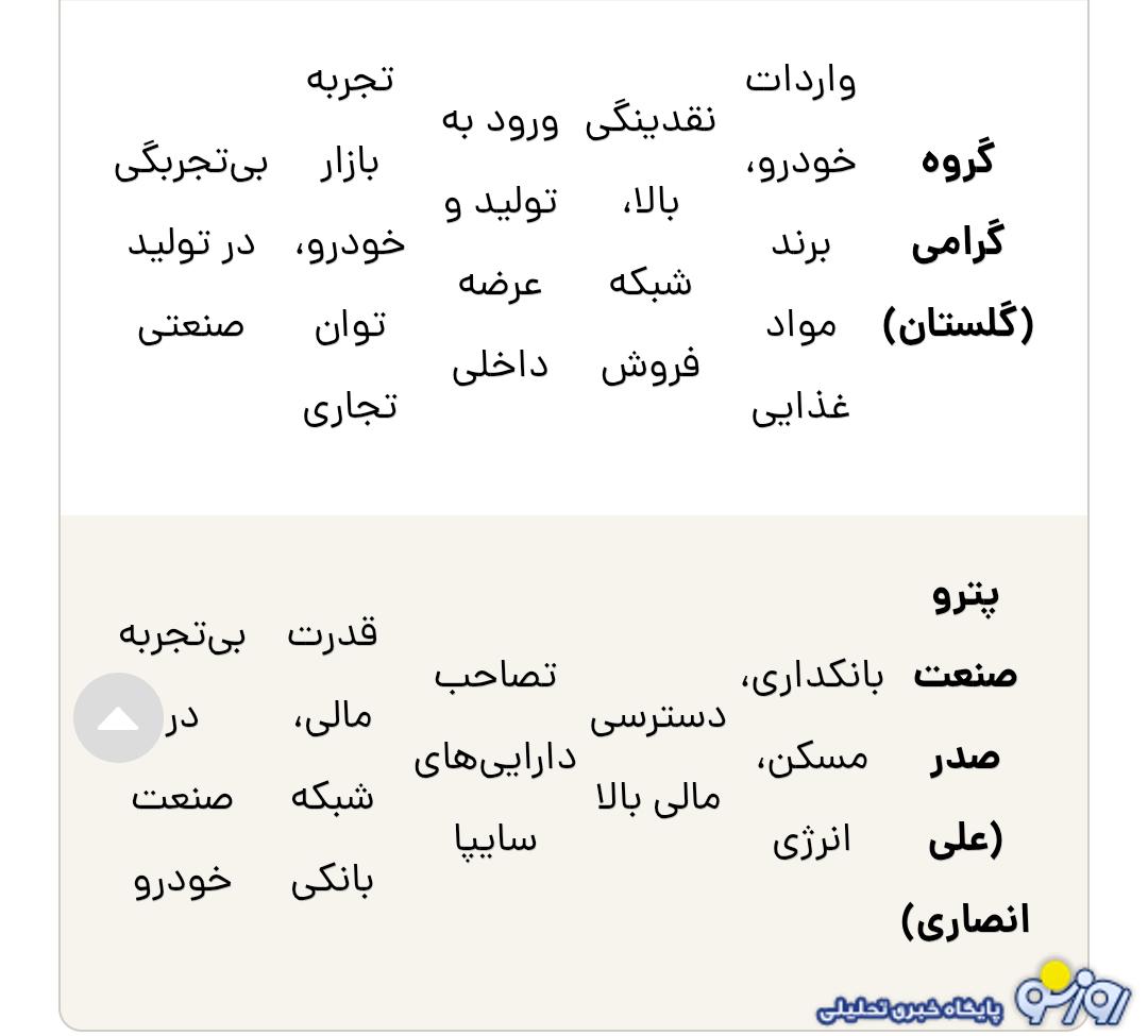 از بین ۵ خریدار دست به نقد سایپا این شرکت از آن چه کسی خواهد شد؟