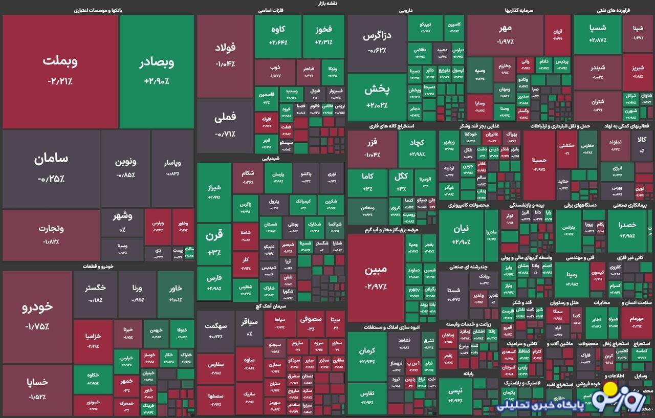 ساعات مثبت بورس در هفته دوم خرداد ساعات مثبت بورس در هفته دوم خرداد