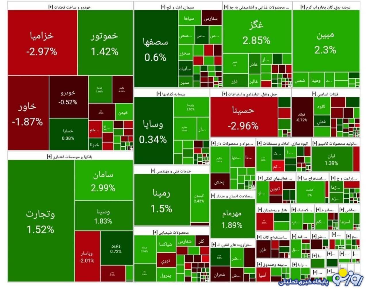 شاخص کل بورس امروز ۷ خرداد ۱۴۰۴ شاخص کل بورس امروز ۷ خرداد ۱۴۰۴