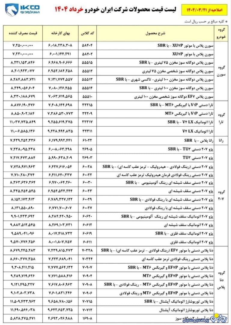 طرح جدید فروش ایران خودرو چقدر سود برای خریدار دارد؟