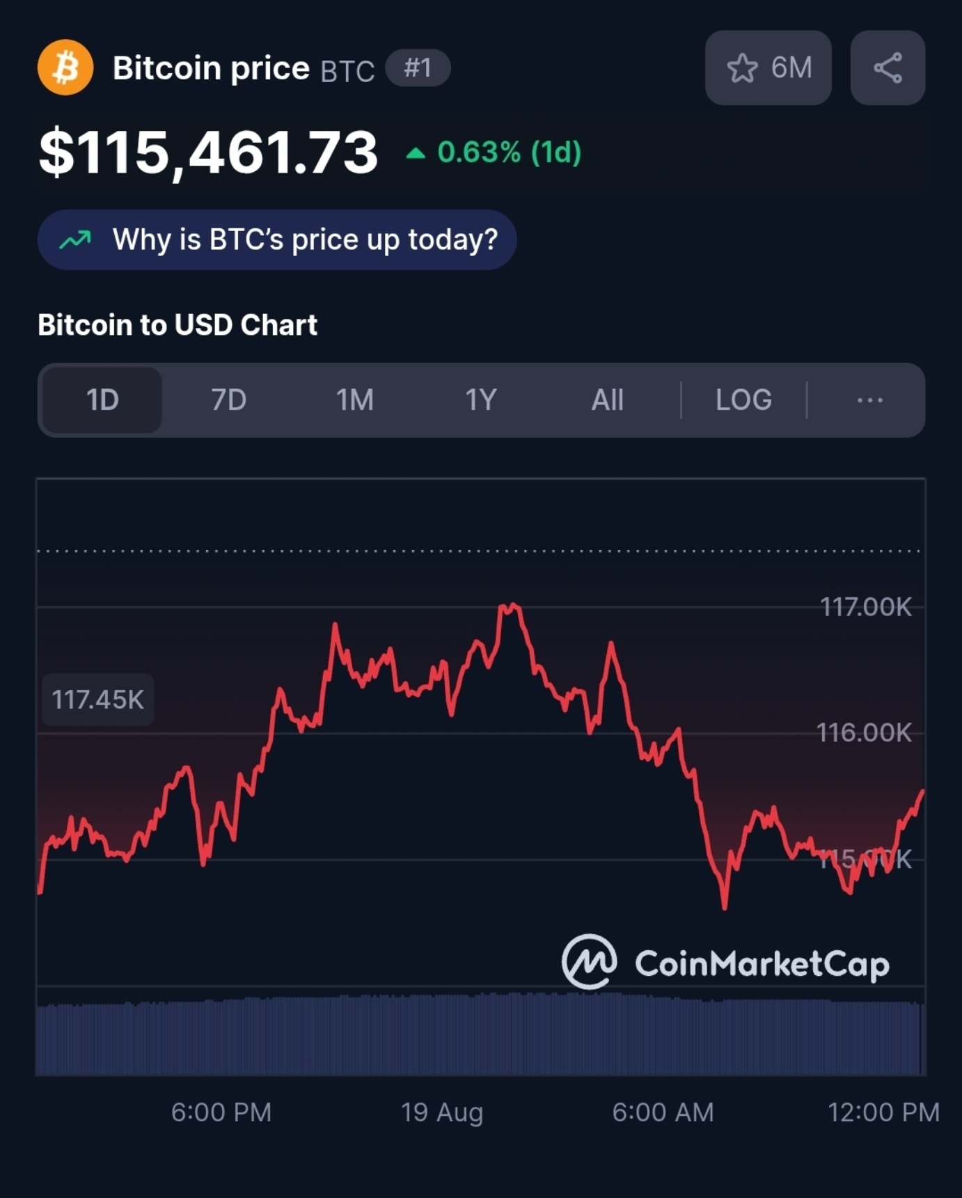 Bitcoin-price-gadgetnews