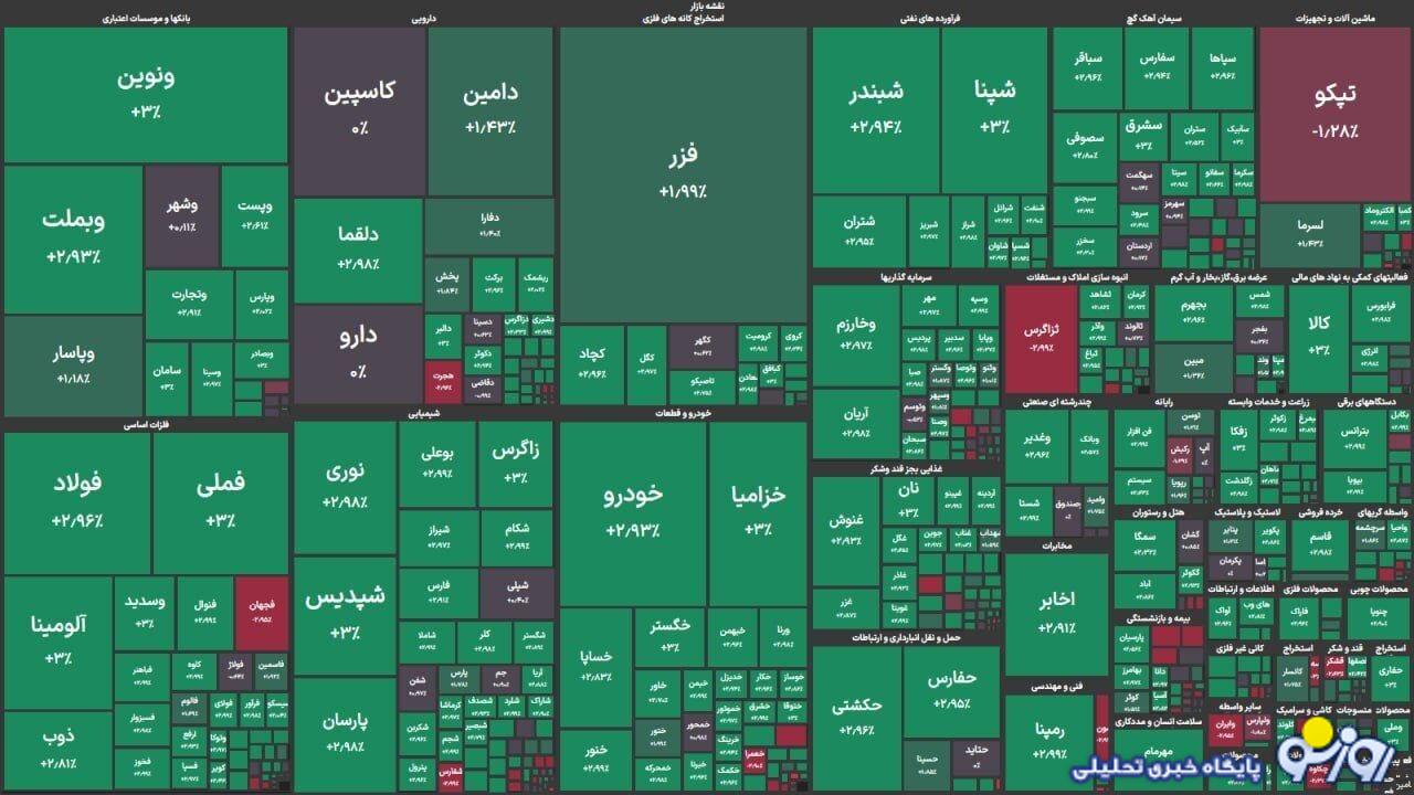 شاخص کل سهام امروز 11 شهریور ماه شاخص کل سهام امروز 11 شهریور ماه
