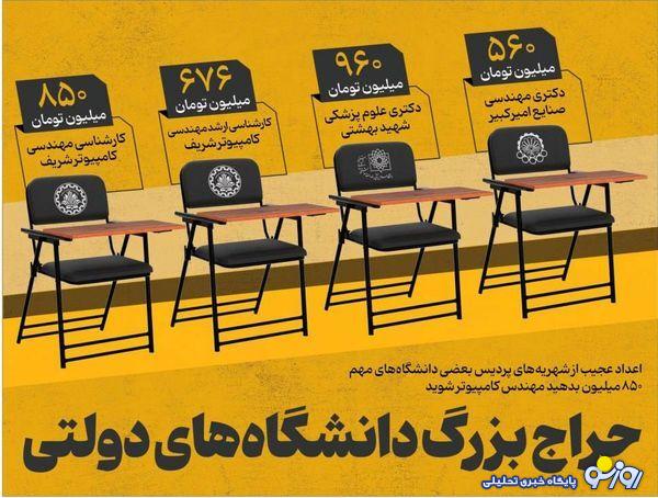 با ۸۵۰ میلیون تومان از دانشگاه شریف مهندس فارغ تحصیل شوید! با ۸۵۰ میلیون تومان از دانشگاه شریف مهندس فارغ تحصیل شوید!