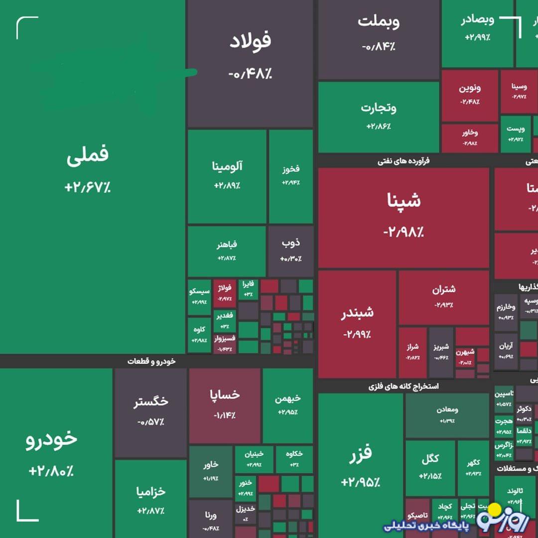 شاخص کل بورس در بازار امروز ۱۶ مهرماه شاخص کل بورس در بازار امروز ۱۶ مهرماه